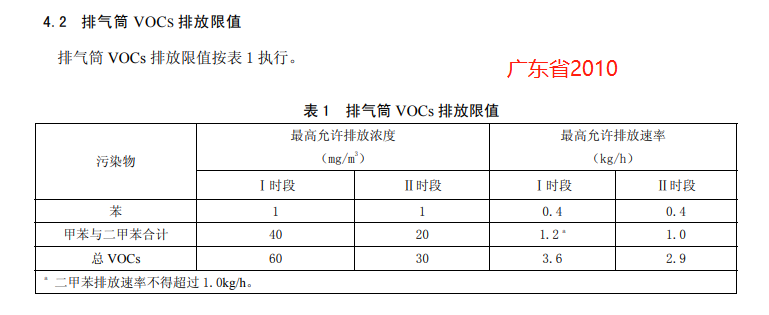 廣東省2010.png